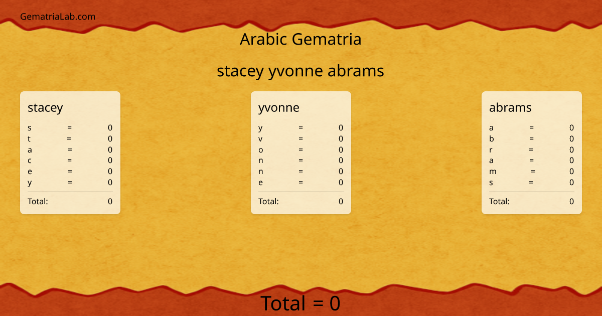 stacey yvonne abrams in arabic Gematria